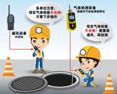 静安有限空间操作说明